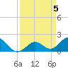 Crawl Key tide chart for Friday, April 5, 2024