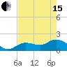 Crawl Key tide chart for Wednesday, May 15, 2024