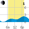 Crawl Key tide chart for Wednesday, May 1, 2024