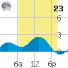 Crawl Key tide chart for Thursday, May 23, 2024
