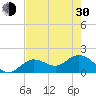 Crawl Key tide chart for Thursday, May 30, 2024