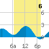 Crawl Key tide chart for Monday, May 6, 2024
