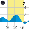 Crawl Key tide chart for Tuesday, May 7, 2024