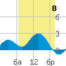 Crawl Key tide chart for Wednesday, May 8, 2024
