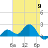 Crawl Key tide chart for Thursday, May 9, 2024
