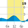 Crawl Key tide chart for Wednesday, June 19, 2024