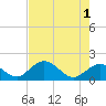 Crawl Key tide chart for Saturday, June 1, 2024