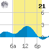 Crawl Key tide chart for Friday, June 21, 2024