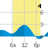 Crawl Key tide chart for Tuesday, June 4, 2024