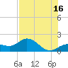 Crawl Key tide chart for Tuesday, July 16, 2024