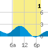Crawl Key tide chart for Monday, July 1, 2024