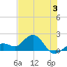 Crawl Key tide chart for Wednesday, July 3, 2024