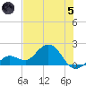 Crawl Key tide chart for Friday, July 5, 2024