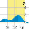 Crawl Key tide chart for Sunday, July 7, 2024
