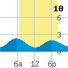 Crawl Key tide chart for Saturday, August 10, 2024