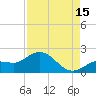 Crawl Key tide chart for Thursday, August 15, 2024