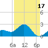 Crawl Key tide chart for Saturday, August 17, 2024