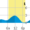 Crawl Key tide chart for Thursday, August 1, 2024