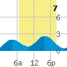 Crawl Key tide chart for Wednesday, August 7, 2024
