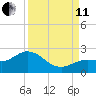 Crawl Key tide chart for Wednesday, September 11, 2024