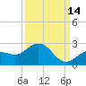 Crawl Key tide chart for Saturday, September 14, 2024