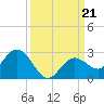 Crawl Key tide chart for Saturday, September 21, 2024