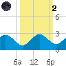 Crawl Key tide chart for Wednesday, October 2, 2024