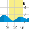Crawl Key tide chart for Sunday, October 6, 2024