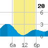Crawl Key tide chart for Wednesday, November 20, 2024