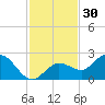 Crawl Key tide chart for Saturday, November 30, 2024