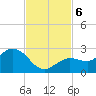 Crawl Key tide chart for Wednesday, November 6, 2024