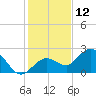 Crawl Key tide chart for Thursday, December 12, 2024