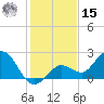 Crawl Key tide chart for Sunday, December 15, 2024