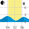 Crawl Key tide chart for Sunday, December 8, 2024
