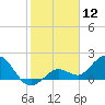 Crawl Key tide chart for Sunday, January 12, 2025