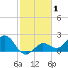 Crawl Key tide chart for Wednesday, January 1, 2025