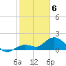 Crawl Key tide chart for Thursday, February 6, 2025