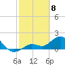 Crawl Key tide chart for Saturday, February 8, 2025