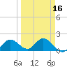 Crawl Key tide chart for Sunday, March 16, 2025