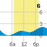 Crawl Key tide chart for Sunday, April 6, 2025