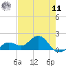 Crawl Key tide chart for Wednesday, June 11, 2025