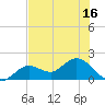 Crawl Key tide chart for Monday, June 16, 2025