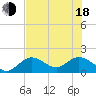 Crawl Key tide chart for Wednesday, June 18, 2025
