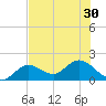 Crawl Key tide chart for Monday, June 30, 2025