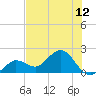 Crawl Key tide chart for Saturday, July 12, 2025