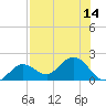 Crawl Key tide chart for Monday, July 14, 2025