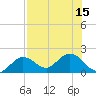 Crawl Key tide chart for Tuesday, July 15, 2025