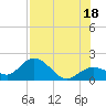 Crawl Key tide chart for Friday, July 18, 2025
