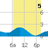 Crawl Key tide chart for Saturday, July 5, 2025