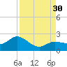 Crawl Key tide chart for Saturday, August 30, 2025